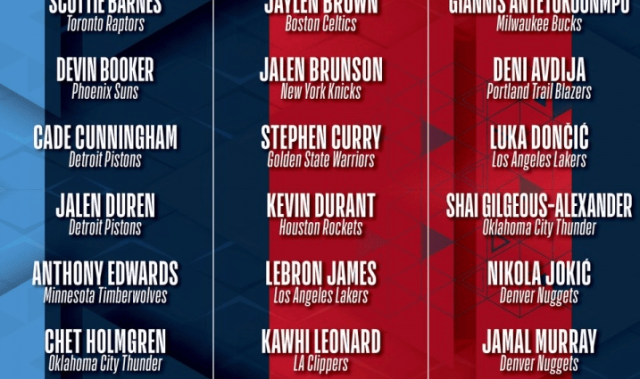 全明星赛分组：詹杜库成队 字母约基奇东契奇文班汇集