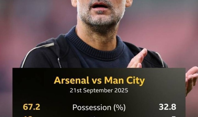 提前庆祝瓜迪奥拉成“笑料”，跟曼联分数一样的压力，实在太大了