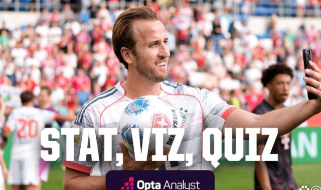 凯恩在德甲疯狂进球：创纪录、备受赞誉