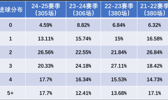 压箱底：巴黎没有对手，法甲没有看点？