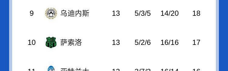 意甲积分榜惊现“三足鼎立”局面！前四球队仅差1分，争冠形势再度白热化